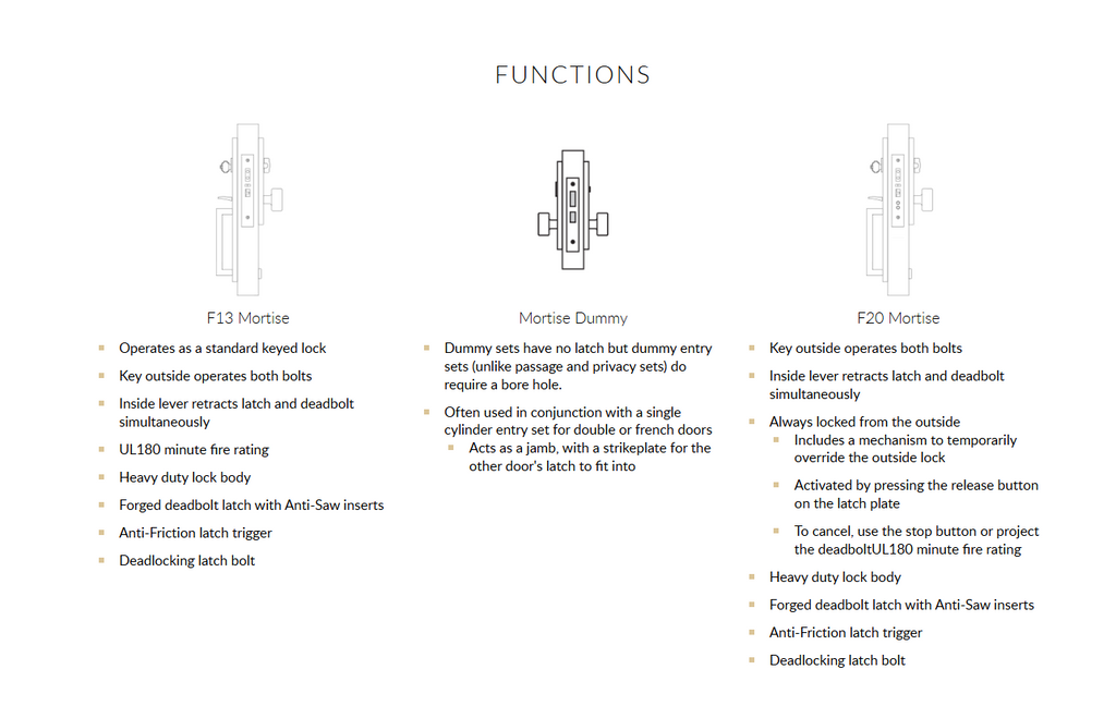 EMTEK  Denver Mortise Entry Set