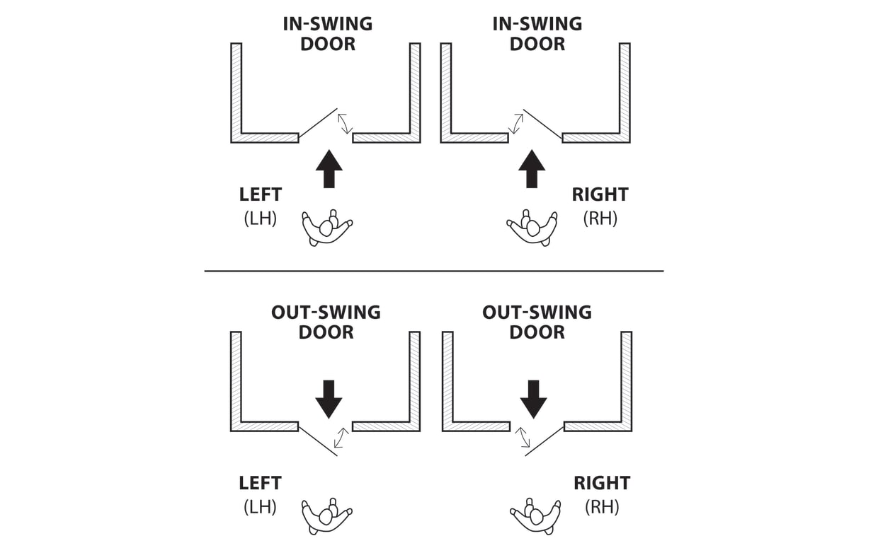 EMTEK  Cheyenne Mortise Entry Set